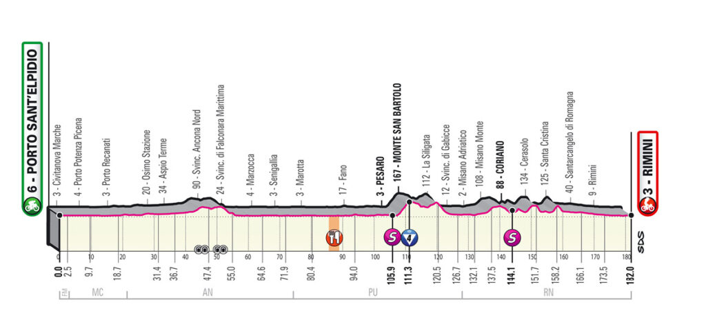 11. etapa Giro d'Italia 2020