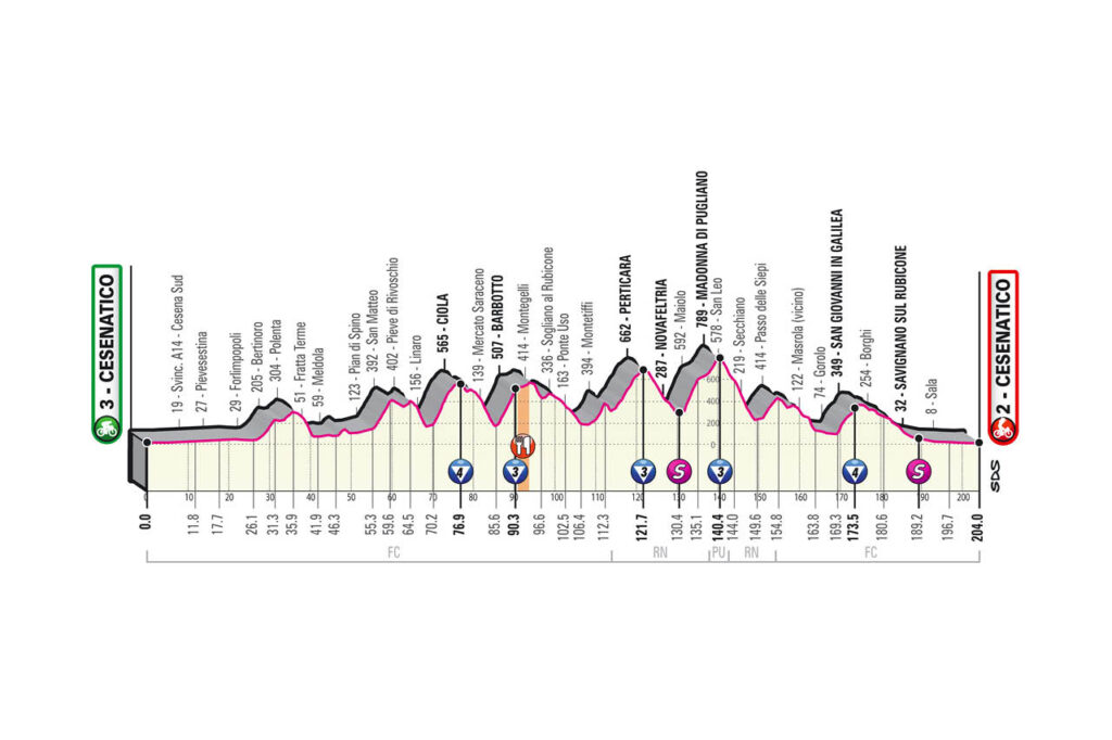 12. etapa Giro d'Italia 2020