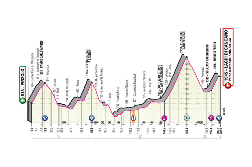 18. etapa Giro d'Italia 2020 etapy