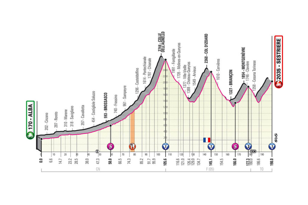 20. etapa Giro d'Italia 2020 etapy