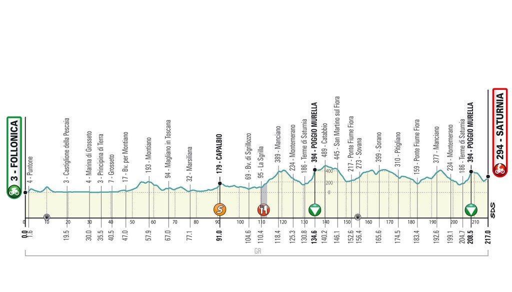 3. etapa Tirreno Adriatico 2020