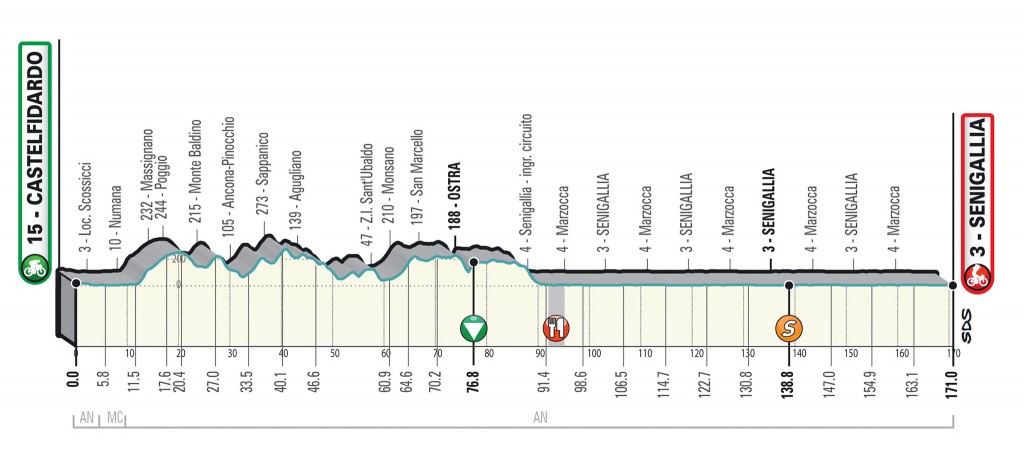 6. etapa Tirreno Adriatico 2020