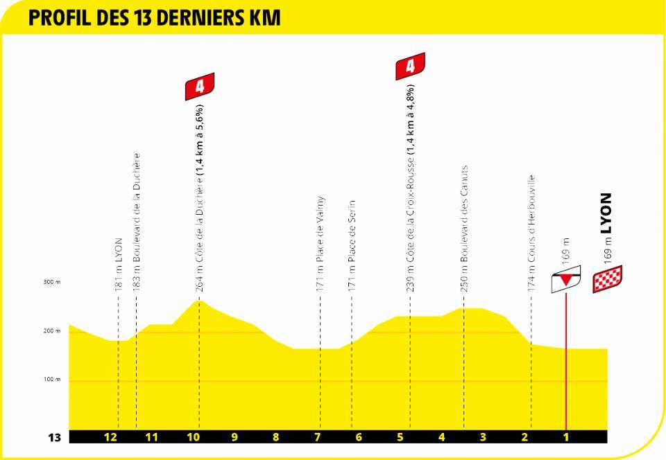 14. etapa Tour de France 2020 - posledné kilometre etapy