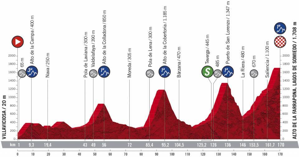 11. etapa Vuelta a Espana 2020