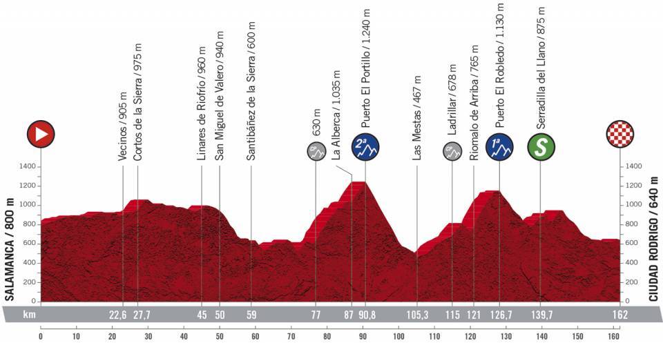 16. etapa Vuelta a Espana 2020