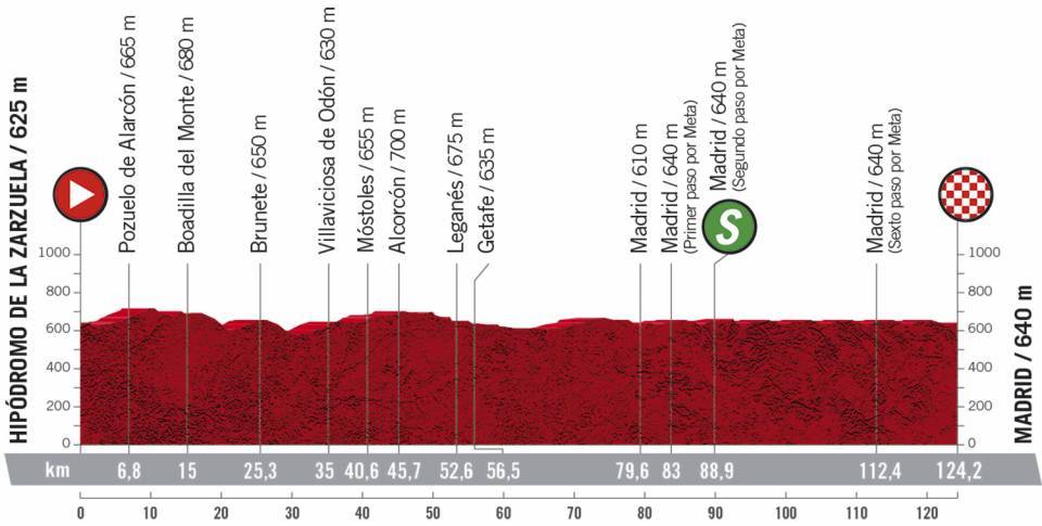 18. etapa Vuelta a Espana 2020