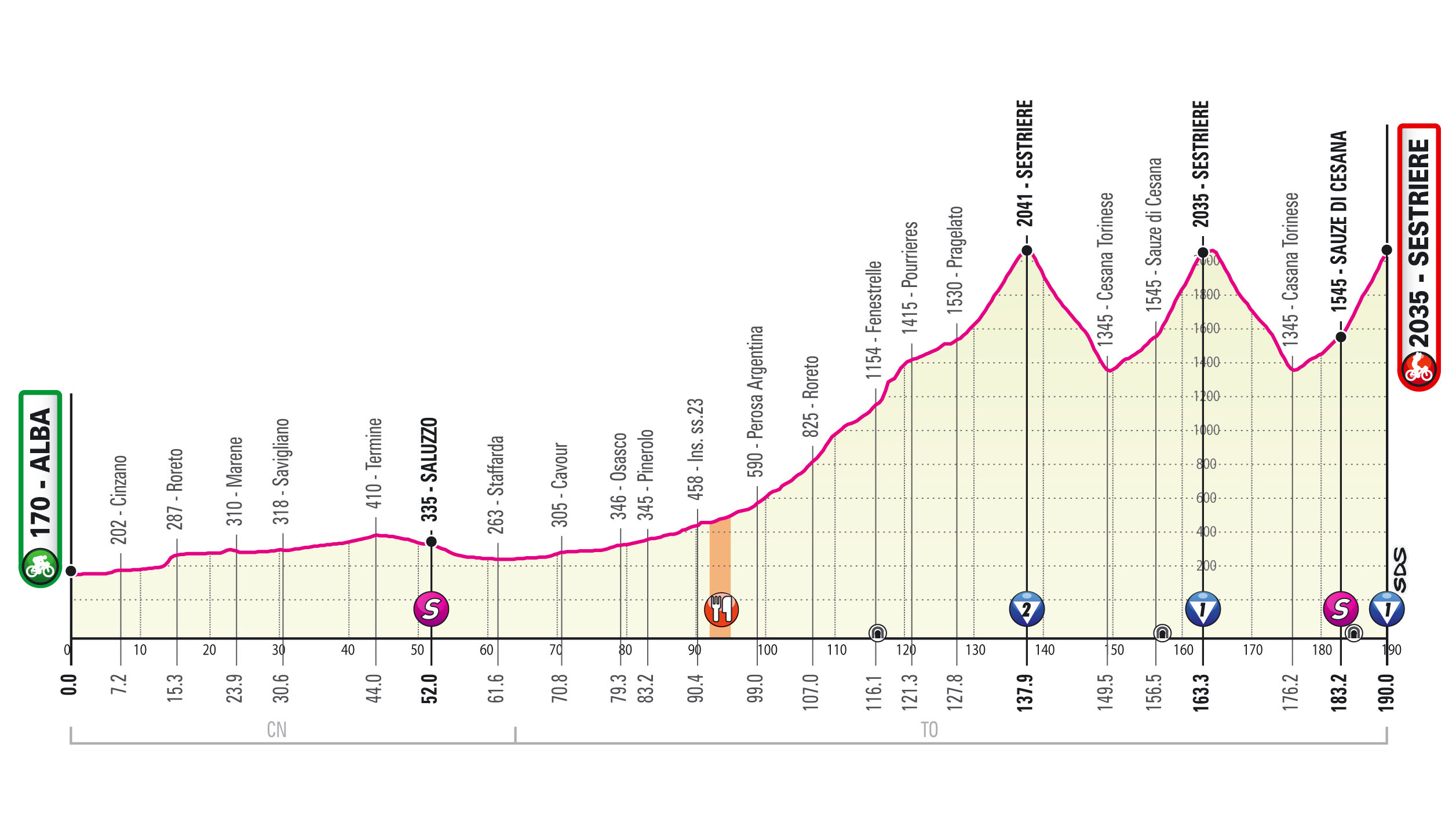 20. etapa Giro d'Italia 2020 nový profil