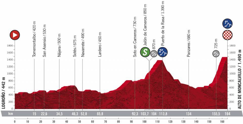 8. etapa Vuelta a Espana 2020