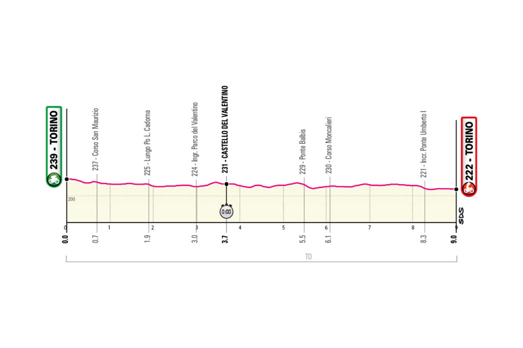 1. etapa Giro d'Italia 202