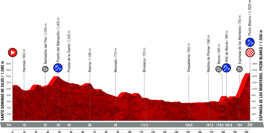 3. etapa Vuelta 2021