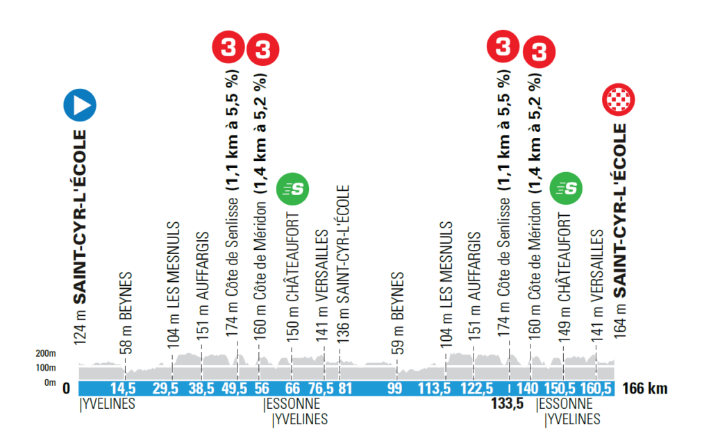 1. etapa Paríž - Nice 2021.
