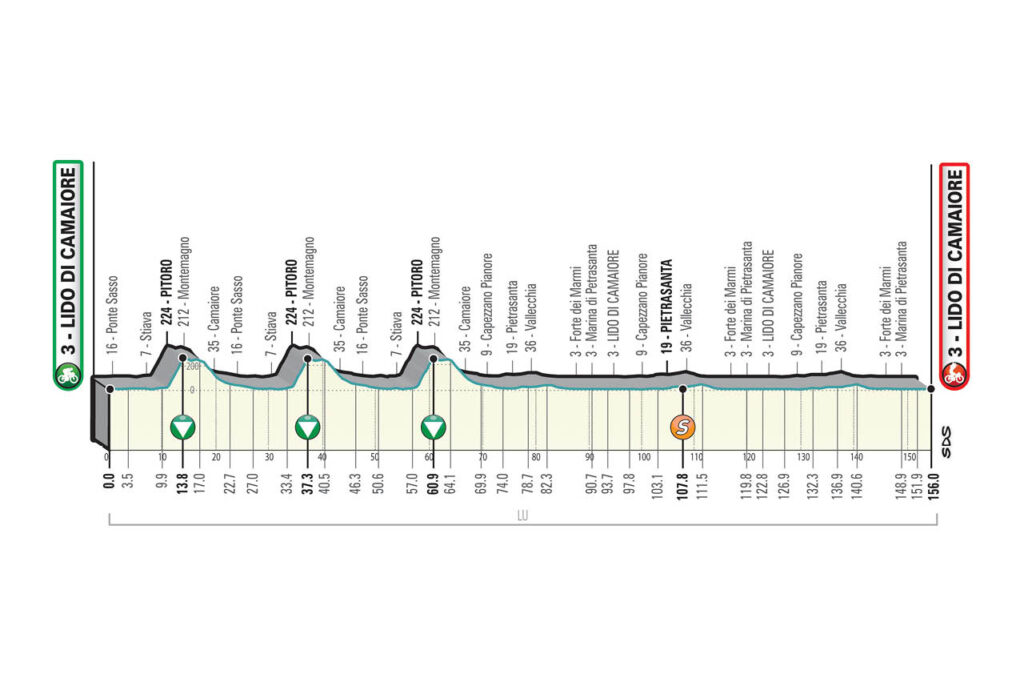 1. etapa Tirreno - Adriatico 2021