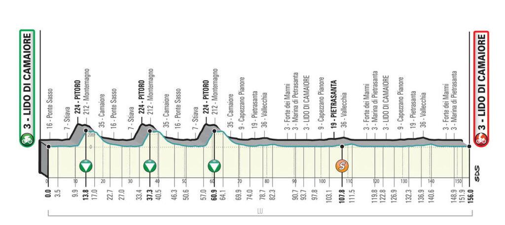 1. etapa Tirreno - Adriatico 2021