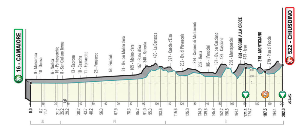 2. etapa Tirreno - Adriatico 2021