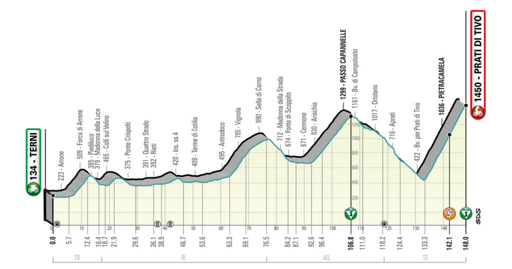 4. etapa Tirreno - Adriatico 2021