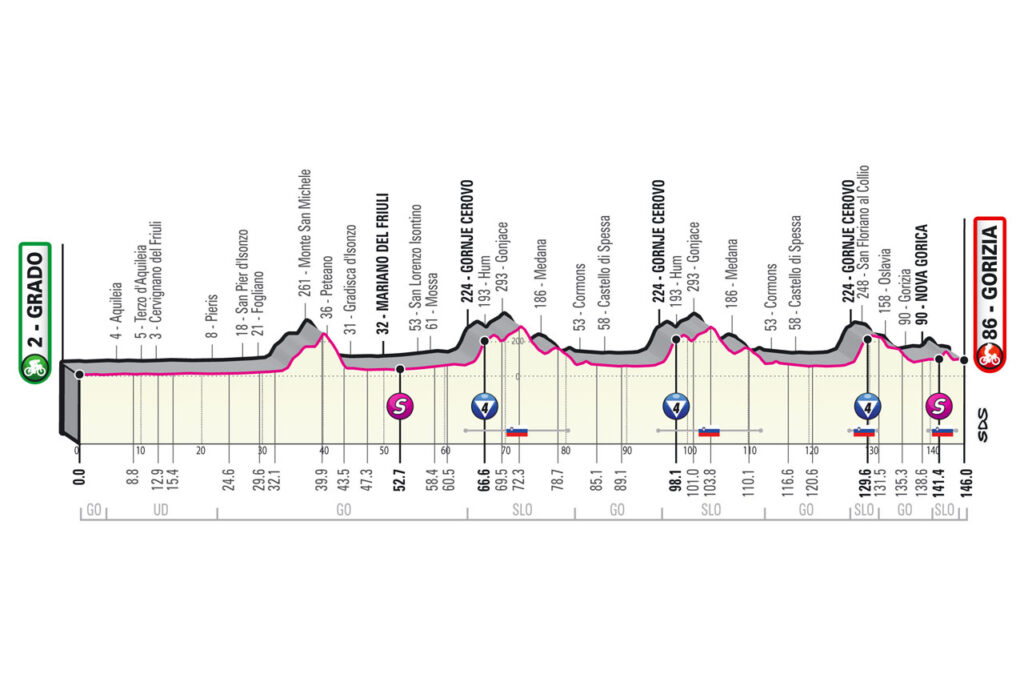 Giro d’Italia 2021 etapy 15. etapa