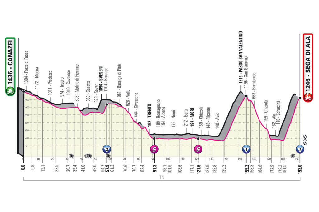 Giro d’Italia 2021 etapy 17. etapa