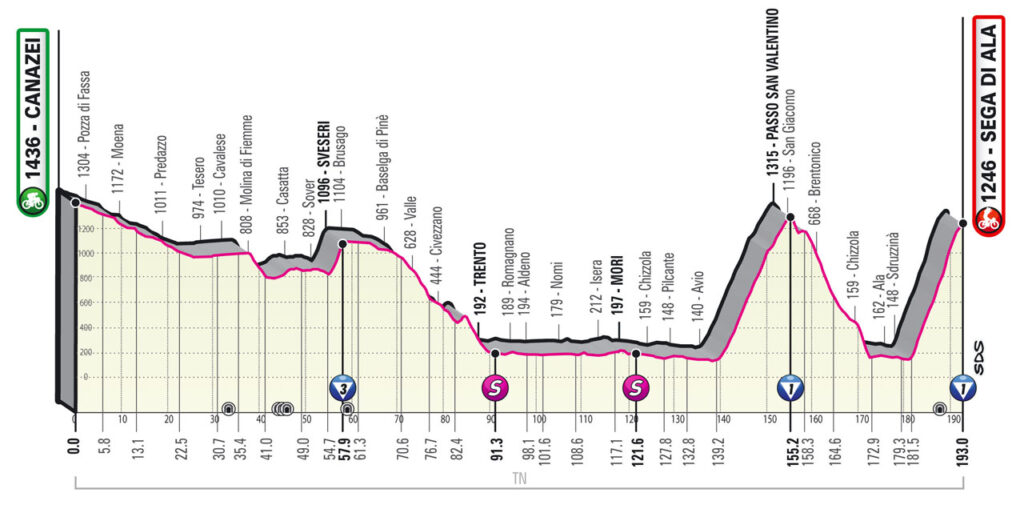 17. etapa Giro d'Italia 2021