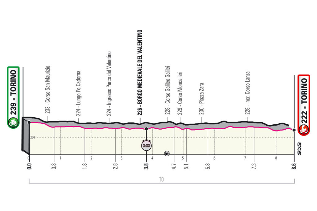1. etapa Giro d'Italia 2021 etapy Giro d'Italia 2021 