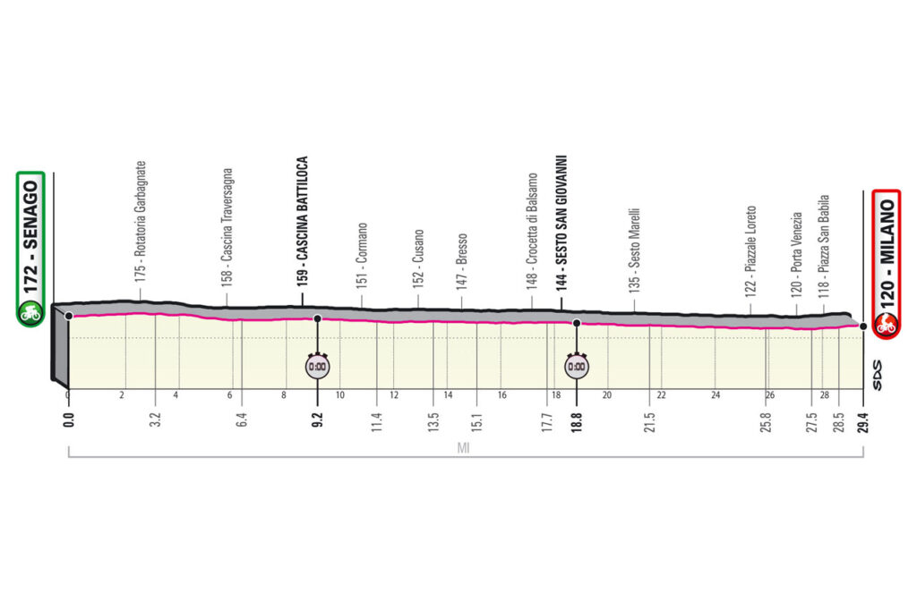 21. etapa Giro d'Italia 2021 etapy