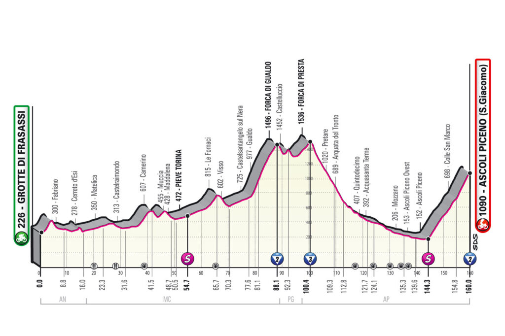 6. etapa Giro d'Italia 2021