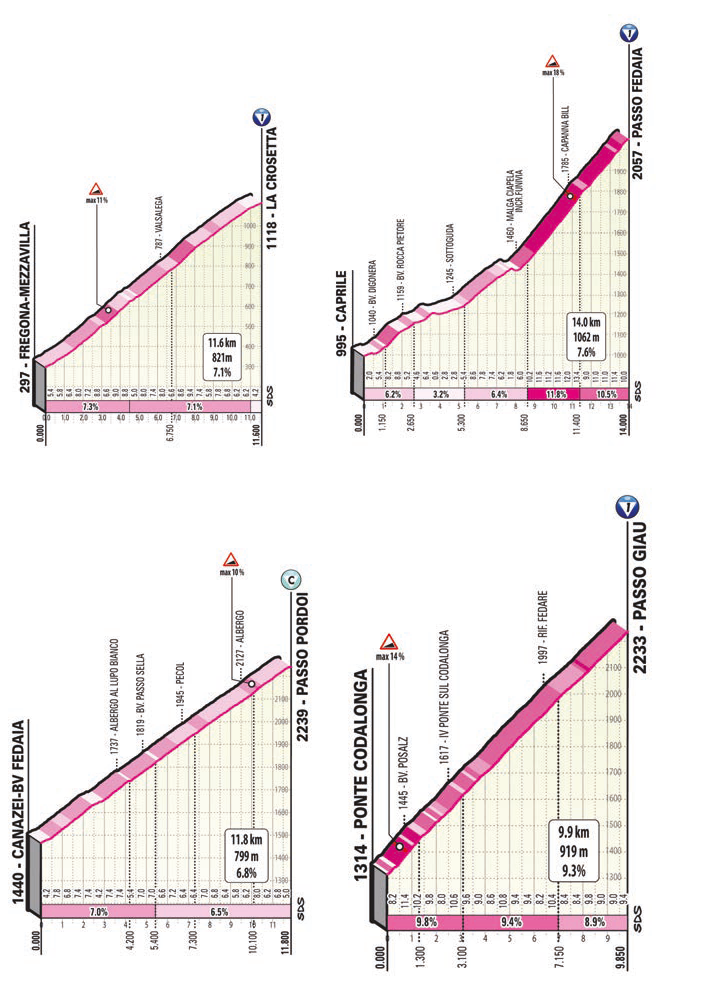16. etapa Giro d'Italia stúpania