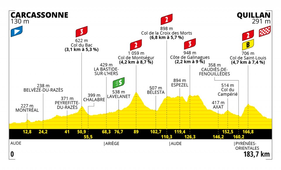 14. etapa Tour de France 2021