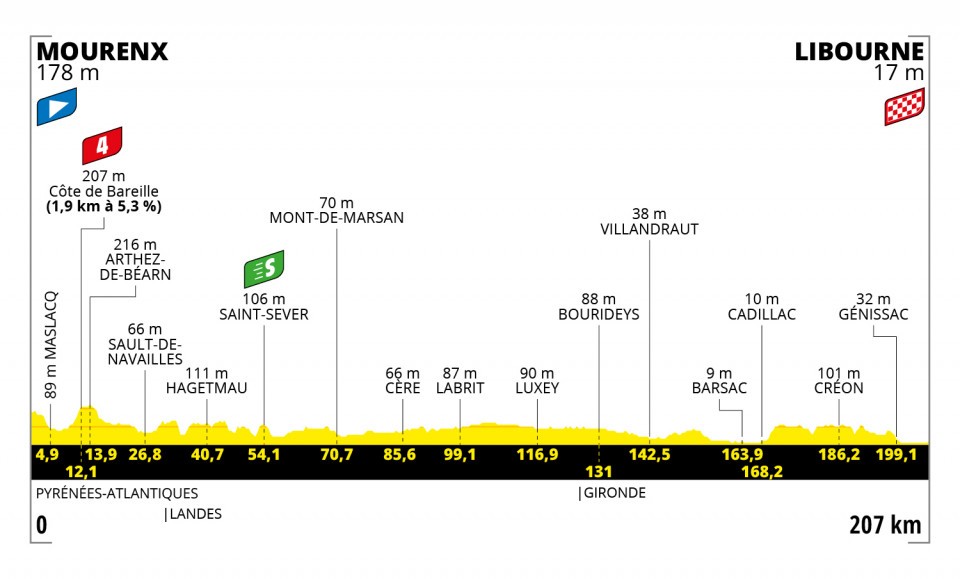19. etapa Tour de France 2021