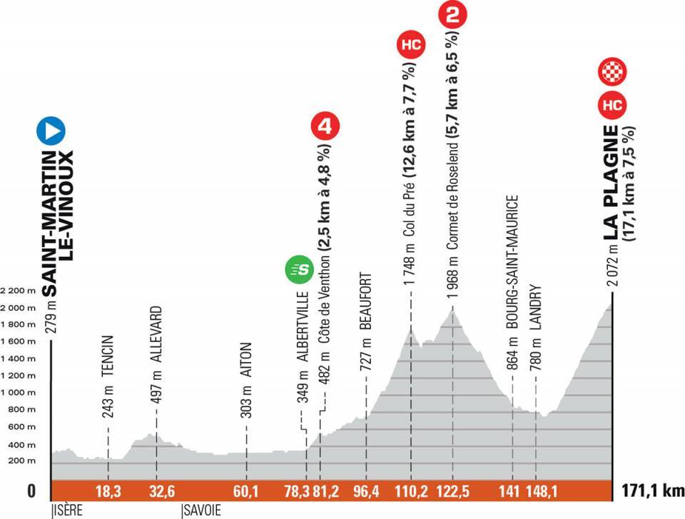 7. etapa Critérium du Dauphiné 2021