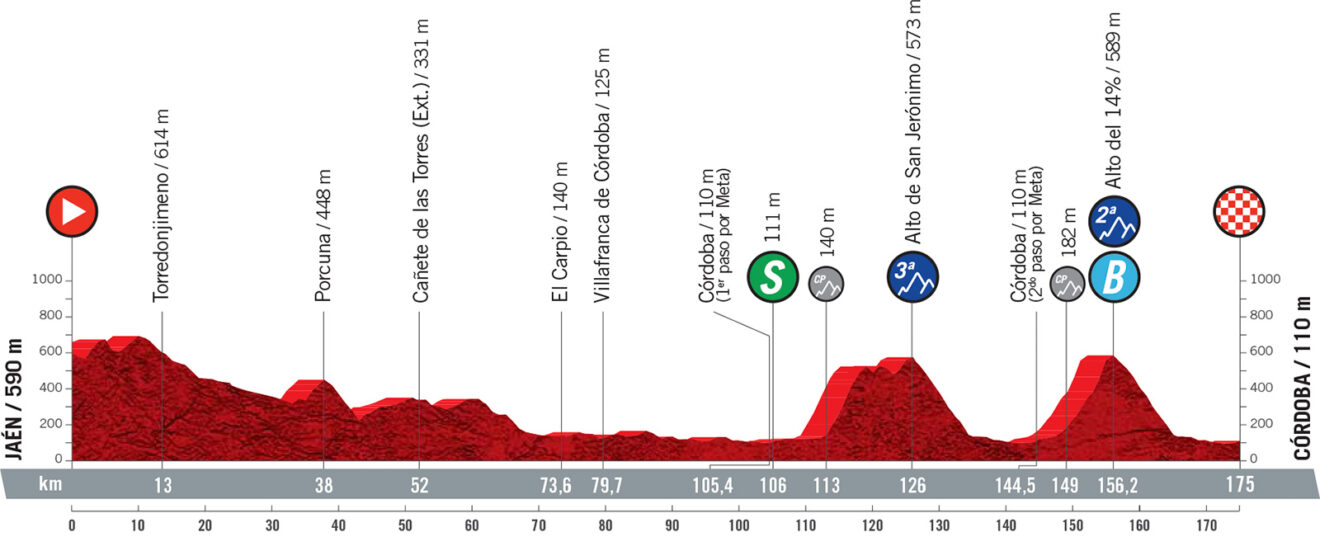 Vuelta a Espaňa 2021 12. etapa - výsledky dnes: Magnus Cort