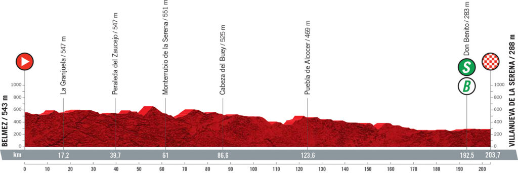 13. etapa Vuelta a Espaňa 2021