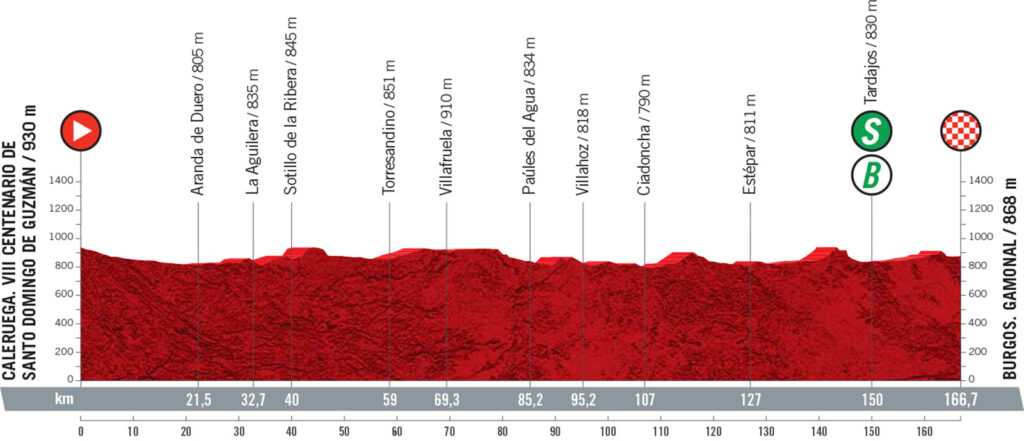 2. etapa Vuelta a Espaňa 2021