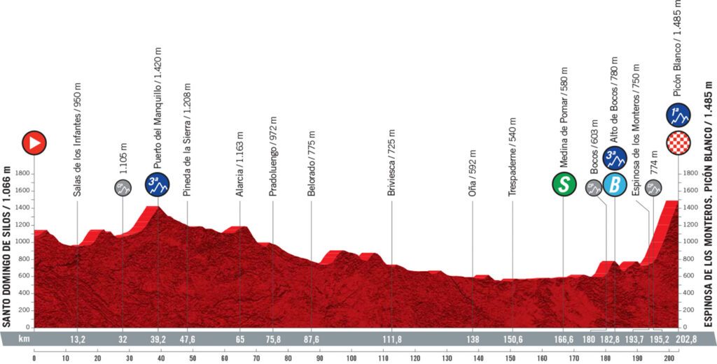 3. etapa Vuelta a Espaňa 2021