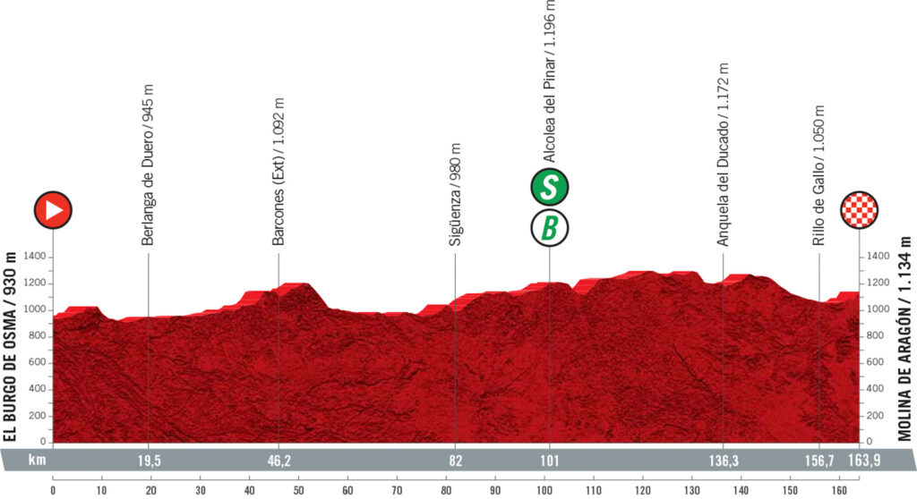 4. etapa Vuelta a Espaňa 2021