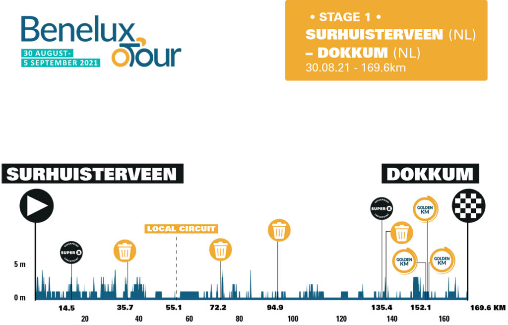 1. etapa Benelux Tour 2021.