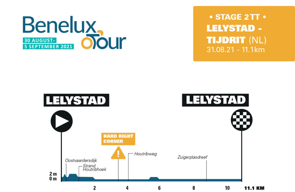 Okolo Beneluxu 2021: etapy, výsledky, profily, Peter Sagan ...