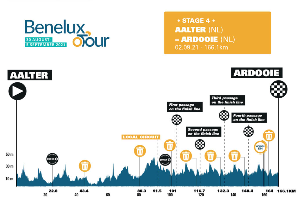 4. etapa Benelux Tour 2021