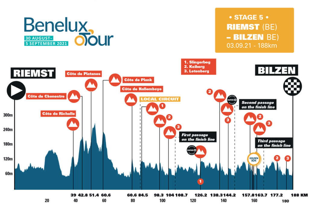 5. etapa Benelux Tour 2021